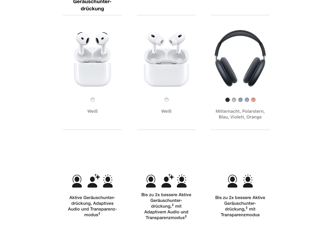 Apple AirPods 4