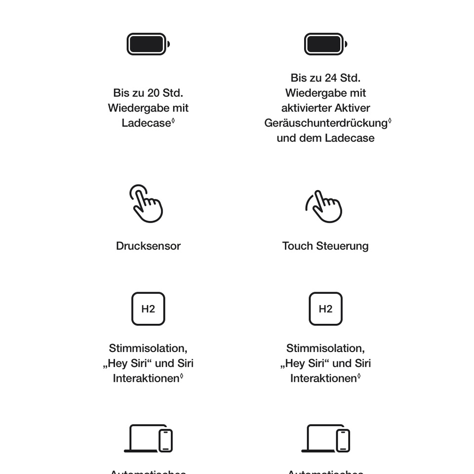 Apple Airpods Pro 3