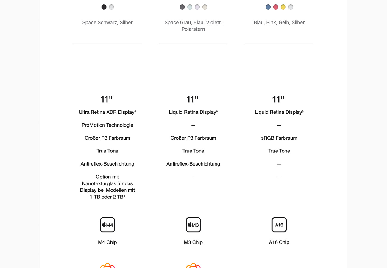 Apple iPad A16