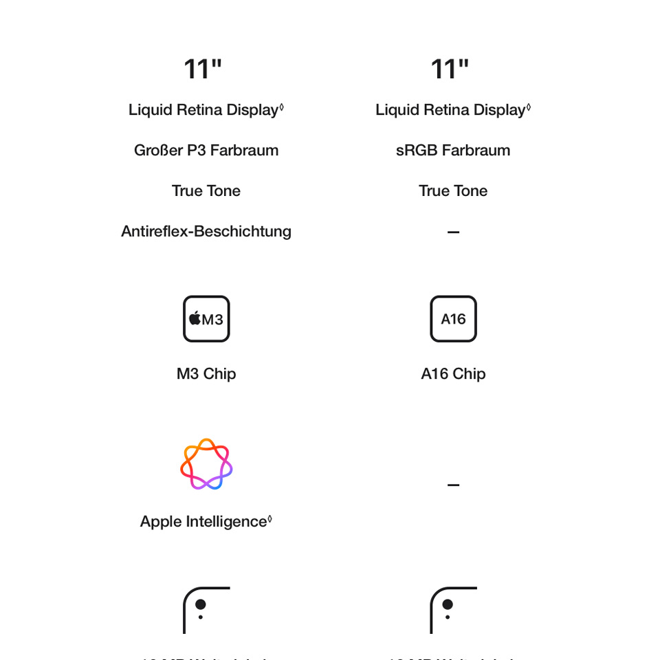 Apple iPad A16