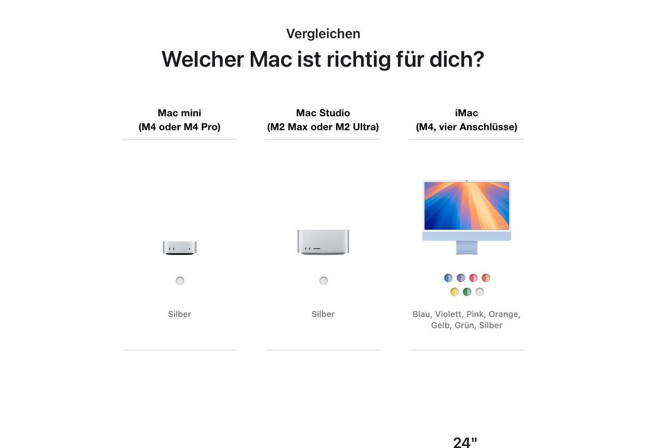 Apple Mac mini M4