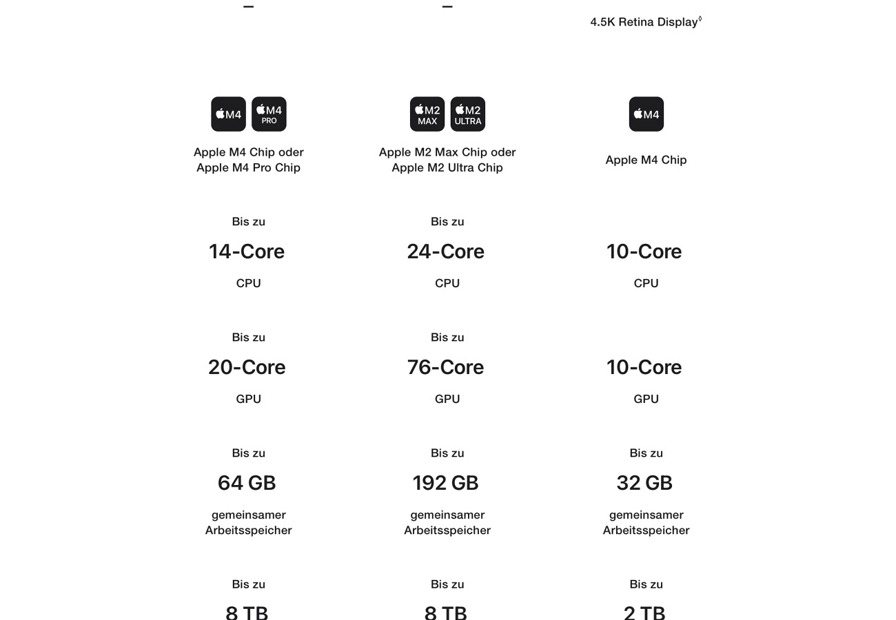 Apple Mac mini M4
