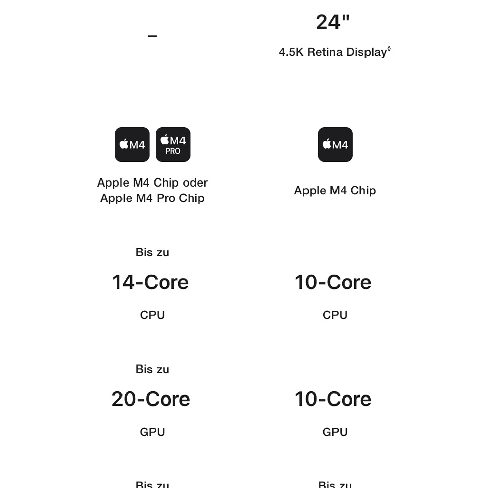 Apple Mac mini M4