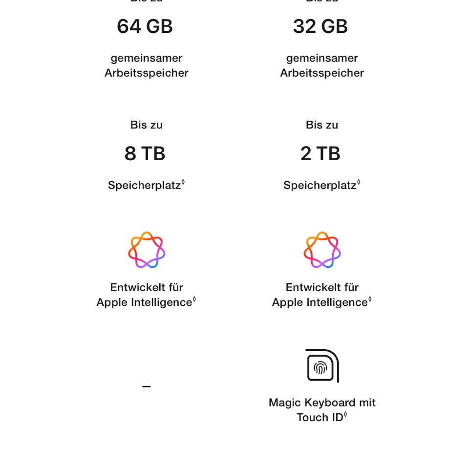 Apple Mac mini M4