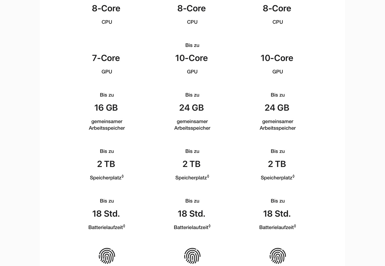 Apple MacBook Air M2
