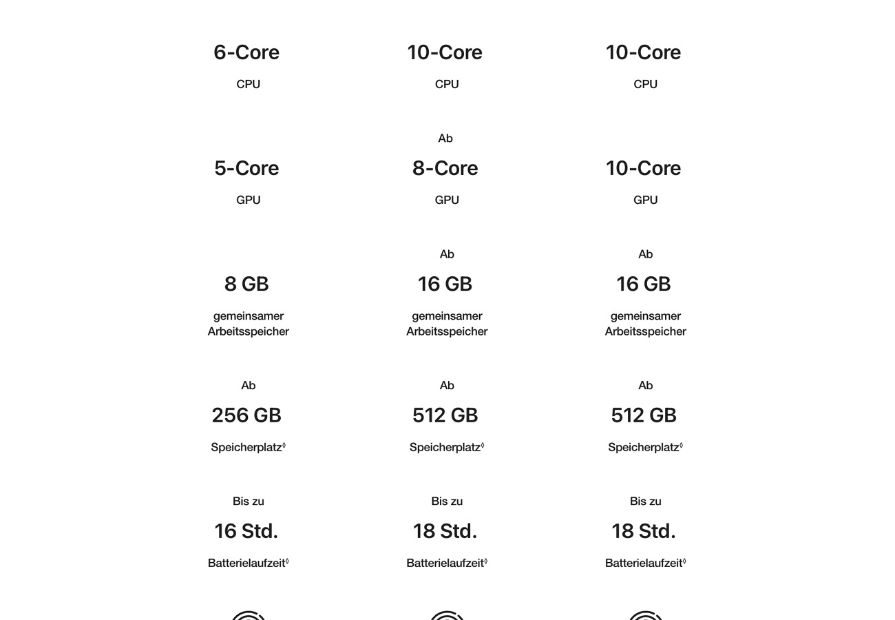 Apple MacBook Neo