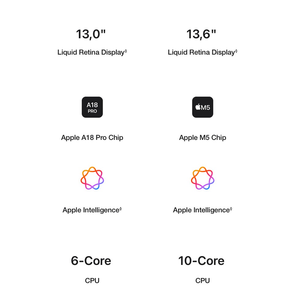 Apple MacBook Neo