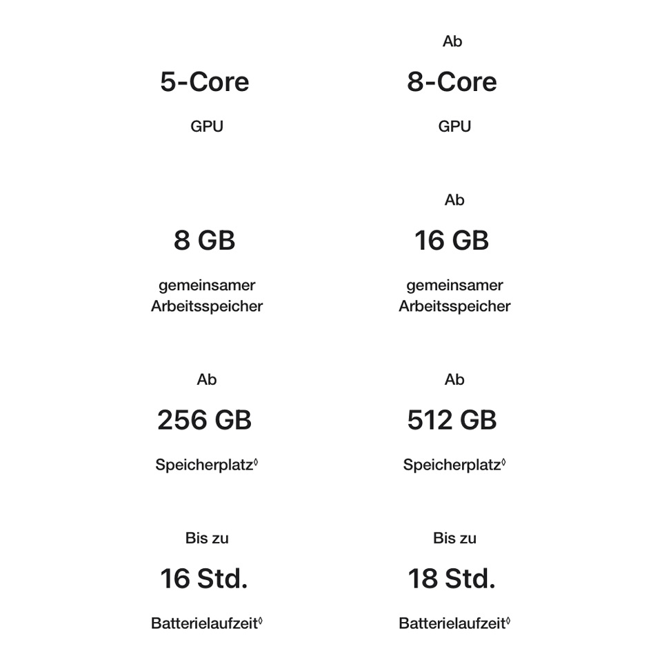 Apple MacBook Neo