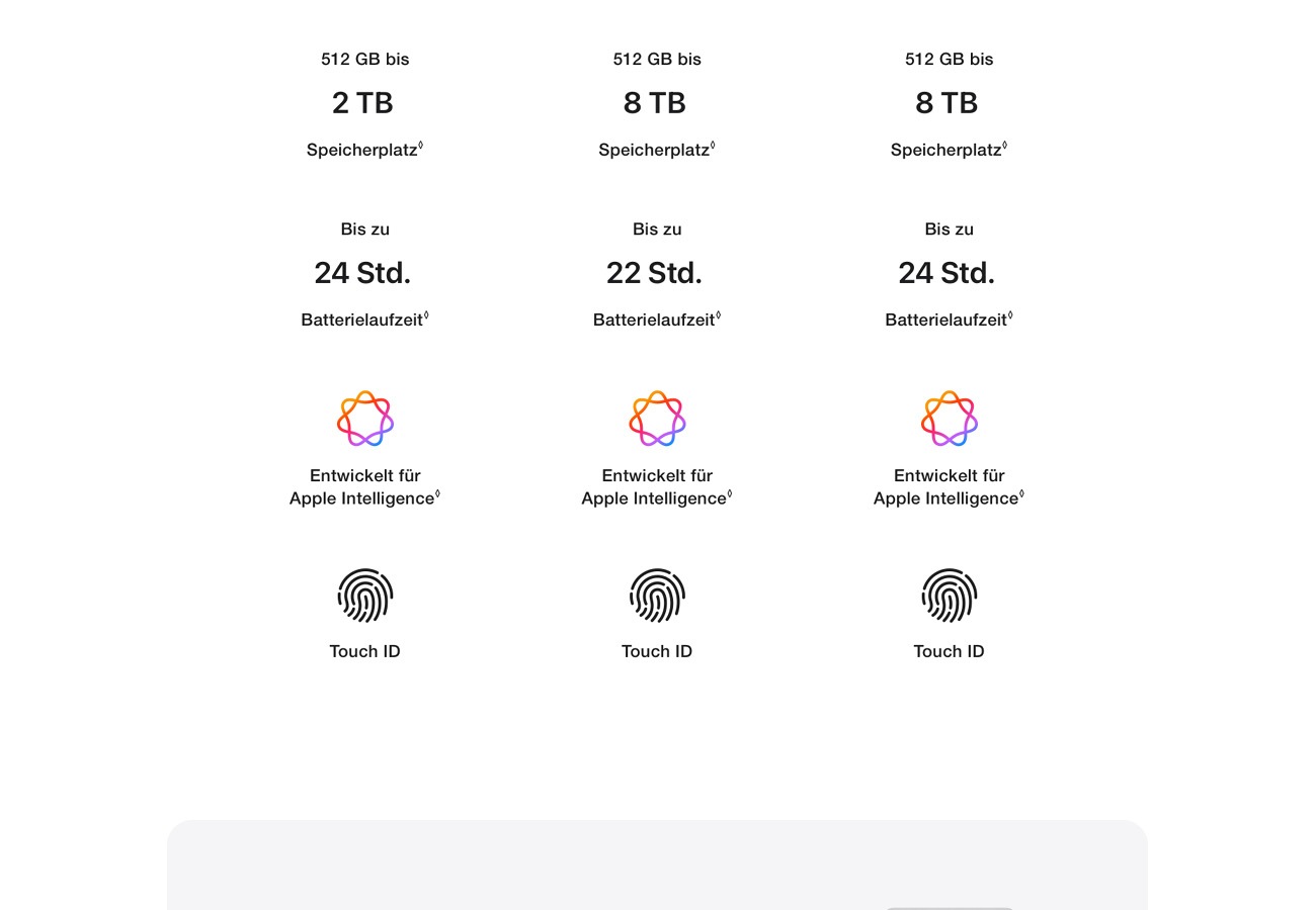 Apple MacBook Pro M4