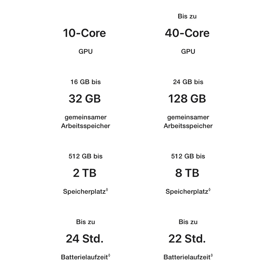 Apple MacBook Pro M4