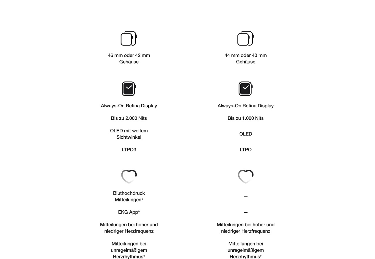 Apple Watch SE 3 Cellular