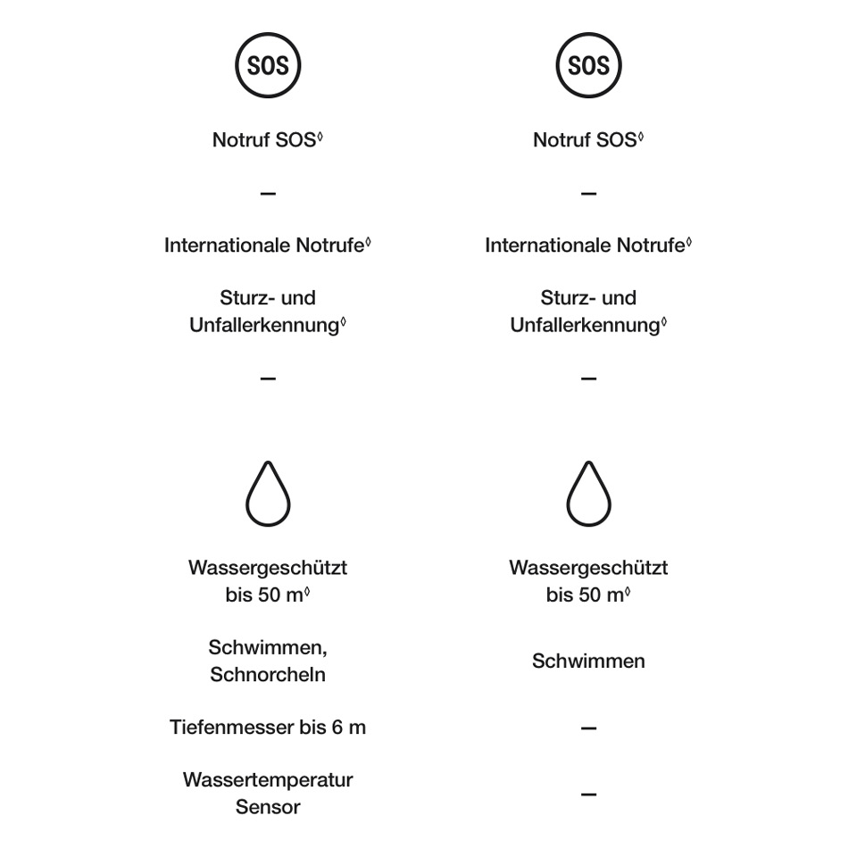 Apple Watch SE 3 GPS