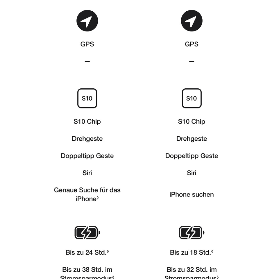 Apple Watch SE 3 GPS