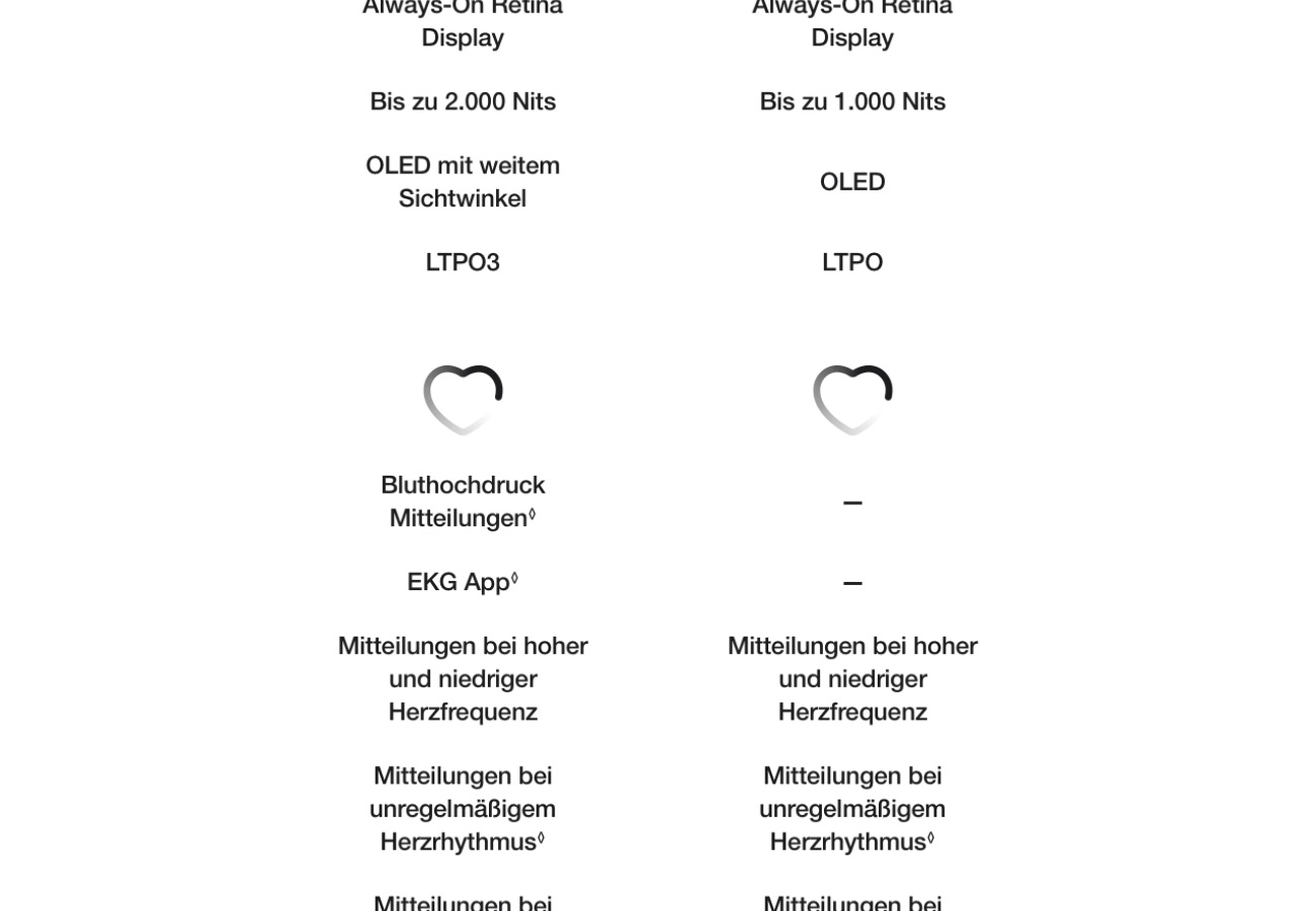 Apple Watch Series 11