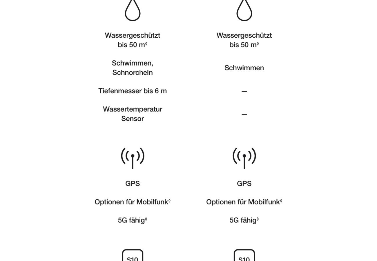 Apple Watch Series 11