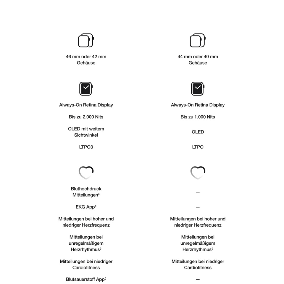 Apple Watch Series 11