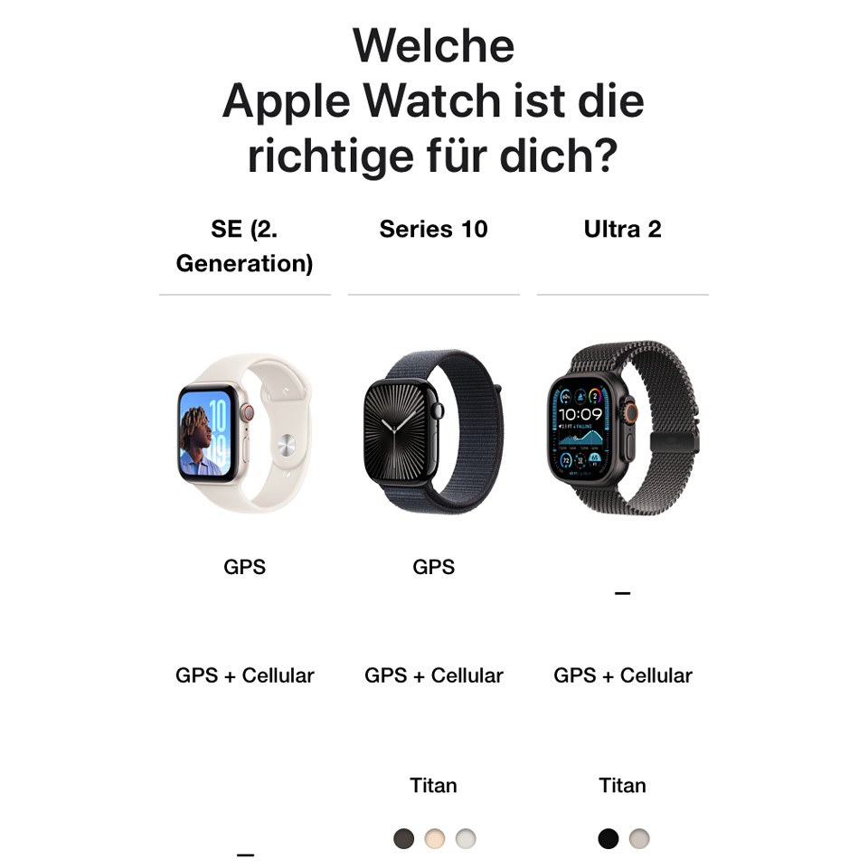 Apple Watch Ultra 2