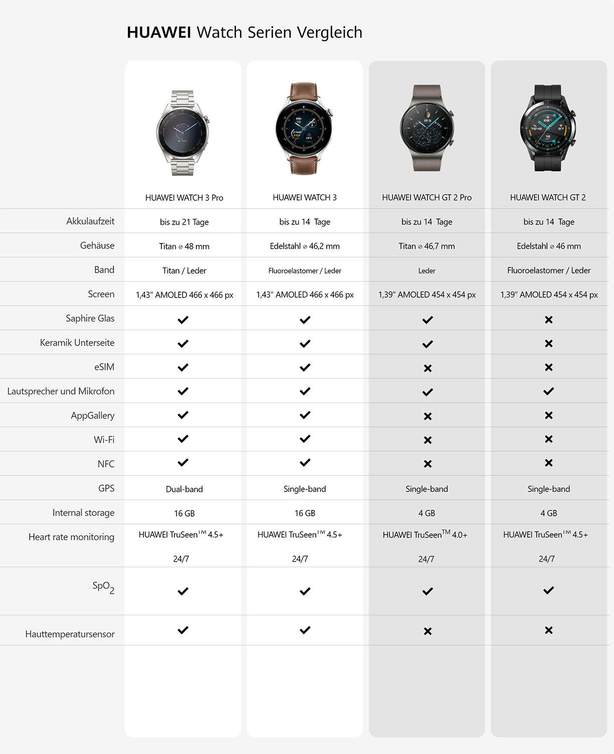 Huawei watch best sale comparison