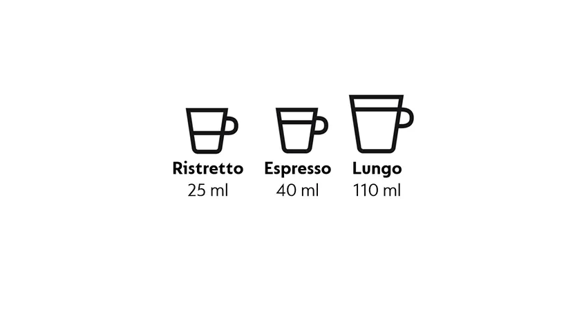 Nespresso Gutschein Promo 2025