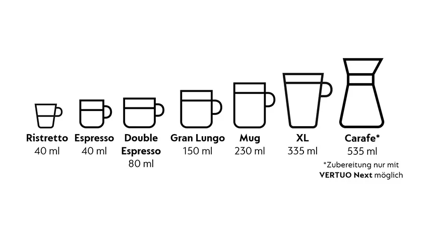 Nespresso Gutschein Promo 2025
