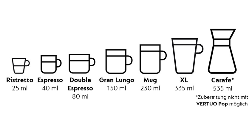 Nespresso Gutschein Promo 2026