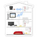 AVM FRITZ!Powerline 1240E WLAN Set