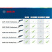 Bosch GOP 12V-28